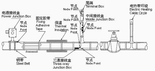 電伴熱系統(tǒng)環(huán)保水處理應(yīng)用