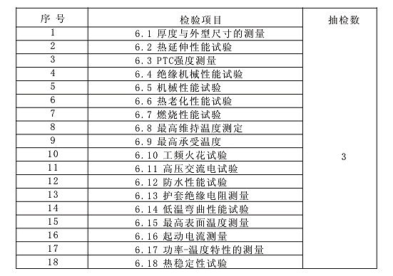 表10 自限溫電伴熱帶形式檢驗內容