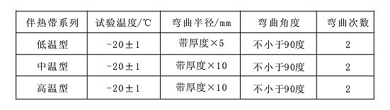 表9 自限溫電伴熱帶低溫彎曲試驗